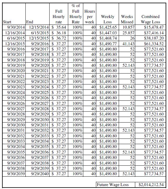 future_wage_loss