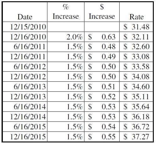 hourly_rate_schedule